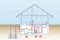 Tecnologia calore acque sotterranee